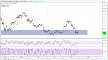 Bitcoin (BTC) Price Watch: Still Waiting for Directional Clues