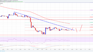 Ethereum Price Analysis: ETH/USD Remains at Risk of More Declines 2 Ethereum Price Analysis: ETH/USD Remains at Risk of More Declines
