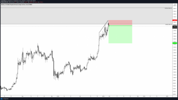 Here are 4 Reasons Why One Analyst is Shorting Bitcoin’s Latest Rally 4 ElsxtUnVgAEO9BX 860x487 1