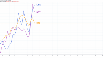 bitcoin link dot 860x399 1