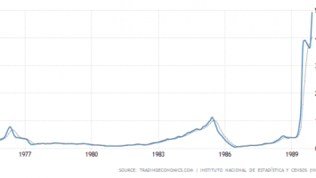 Bitcoin Usage Continues To Accelerate In Argentina