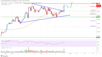 Bitcoin Cash Analysis: Bulls Eye Break Above 0