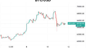 Why Did The Bitcoin Price Dip From All-Time Highs?