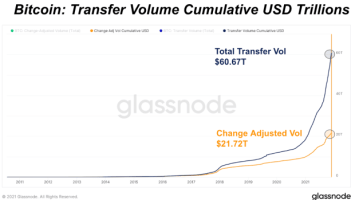 Bitcoin Is The World's Most Efficient Value Settlement Network 2 Bitcoin Is The World’s Most Efficient Value Settlement Network