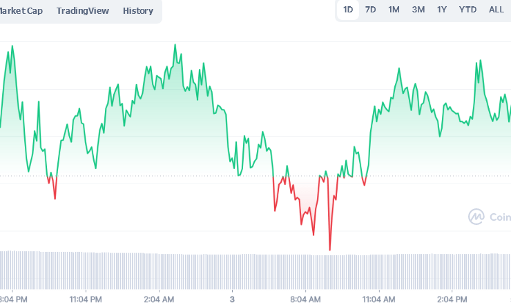Ripple Price Analysis: XRP Attempts to Break Through the  Threshold One More Time
