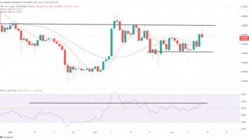 XRP Rises 7%, While LUNA Falls by the Same Amount – Market Updates Bitcoin News
