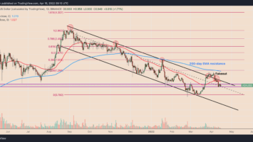 Cardano price risks 30% drop in Q2 despite a ‘major’ hard fork ahead