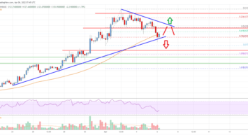 Solana (SOL) Price Analysis: Key Support Sits At 0