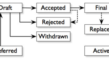 Adversarial Thinking And Ways To Attack Bitcoin