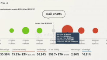 Ethereum (ETH) Next Stop at ,200? Top Crypto Analyst Explains How ETH Kicks Off Next Rally