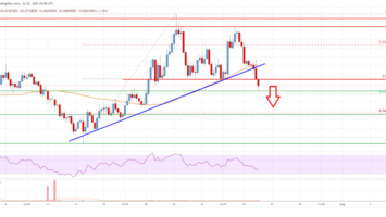 Cardano (ADA) Price Analysis: Correction Reaches Key Support