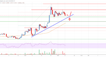 Ripple Price Analysis: Rally Takes Breather, Key Support Nearby