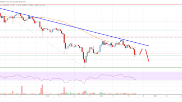 EOS Price Analysis: Risk of More Losses Below 