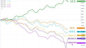 With Inflation At 10%, It’s Time To Get Off The Fiat Rollercoaster