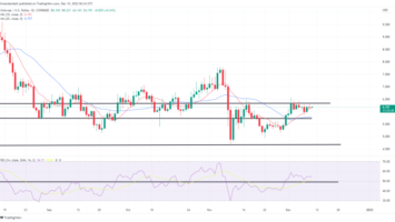 UNI Higher, DOGE in Red on Saturday – Market Updates Bitcoin News 2 UNI Higher, DOGE in Red on Saturday – Market Updates Bitcoin News