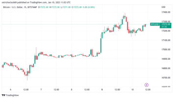 Bitcoin price holds $17K into Fed Powell speech as GBTC jumps to multi-month highs 1 Bitcoin price holds K into Fed Powell speech as GBTC jumps to multi-month highs