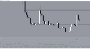Filecoin (FIL) Price Looks Set to Resume Its Rally