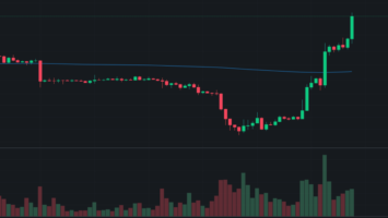 Bitcoin breaks $26,000 3 Bitcoin breaks ,000
