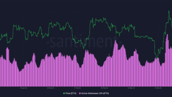 Analytics Firm Santiment Tracks Cardano Accumulation, XRP Profit-Taking and Flashing Ethereum Indicators