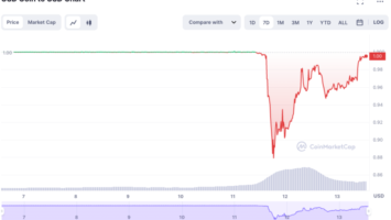 Crypto Has Just Been Reminded About the Importance of Banks 3 Crypto Has Just Been Reminded About the Importance of Banks