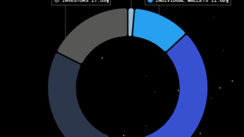 Will Arbitrum DAO Governance Token Airdrop Help It Thrive Amid a ZK Surge? 6 Will Arbitrum DAO Governance Token Airdrop Help It Thrive Amid a ZK Surge?
