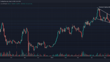 Breaking Above This Level Might Trigger A Bullish Momentum For Ethereum Price 3 Breaking Above This Level Might Trigger A Bullish Momentum For Ethereum Price