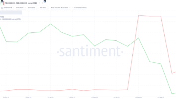 Arbitrum (ARB) Price Could Reach , According to These on-Chain Metrics