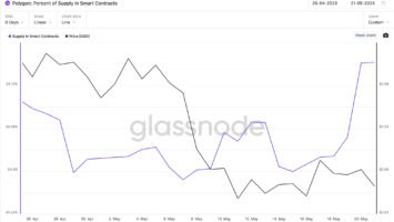 Polygon (MATIC) Price Forecast: Evaluating the Likelihood of a Recovery to 