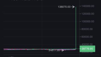 Bitcoin Hits 8,000 On Binance US, What Happened?