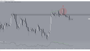 Bitcoin (BTC) Regains Momentum: Can It Reach ,000 Once More?