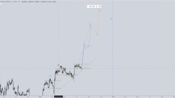 Parabolic Advance Coming for Bitcoin (BTC), Says Crypto Strategist – Here Are His Massive Targets