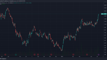 Riot Bitcoin Mining Stock Taps 1-Year High After Vanguard Acquires 10% Stake