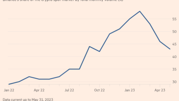 Binance Challenges SEC Request to Depose CZ About Customer Assets