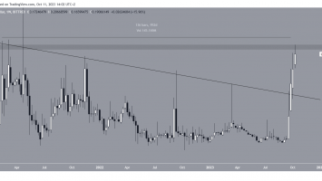 Can Loom Network (LOOM) Crack Top 100 After 400% Increase in 30-Days?