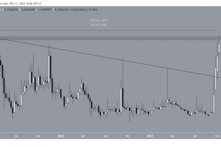 Can Loom Network (LOOM) Crack Top 100 After 400% Increase in 30-Days? 1 Can Loom Network (LOOM) Crack Top 100 After 400% Increase in 30-Days?