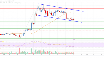 Solana (SOL) Price Analysis: Rally Could Resume From .50