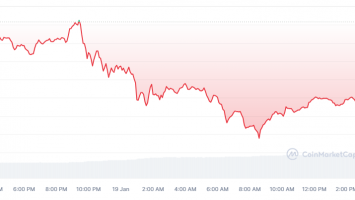 Cardano (ADA) Eyes  Amidst Consolidation, Analysts Optimistic for April Surge
