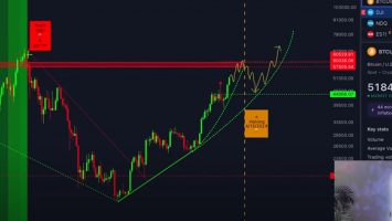 ‘Much Larger Parabolic Expansion Phase’ Incoming for Bitcoin, Says Analyst Kevin Svenson – Here’s the Timeline 3 ‘Much Larger Parabolic Expansion Phase’ Incoming for Bitcoin, Says Analyst Kevin Svenson – Here’s the Timeline