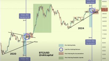 Bitcoin Pre-Halving Rally Has Only Just Started, Says Crypto Analyst – Here’s His Outlook