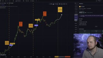 Here Is When Bitcoin Is Likely To Go Parabolic, According to Crypto Analyst Kevin Svenson