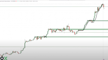Top Trader Says Bitcoin Trend Showing Change in Character, Warns BTC Flashing Multiple Bearish Signals 4 Top Trader Says Bitcoin Trend Showing Change in Character, Warns BTC Flashing Multiple Bearish Signals