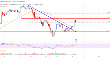 Ethereum Price Analysis: ETH Could Rally Back To ,000