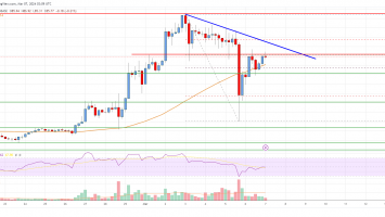 Litecoin (LTC) Price Analysis: Rally Could Resume Toward 0