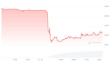 Terra blockchain restarts but crashes ASTRO token by 60%; Here’s what we know