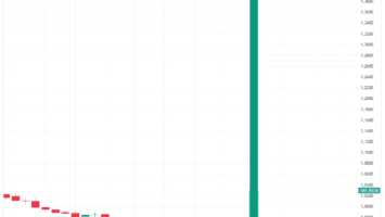 Upbit Announced Listing of a New Altcoin, Price Has Increased Incredibly!