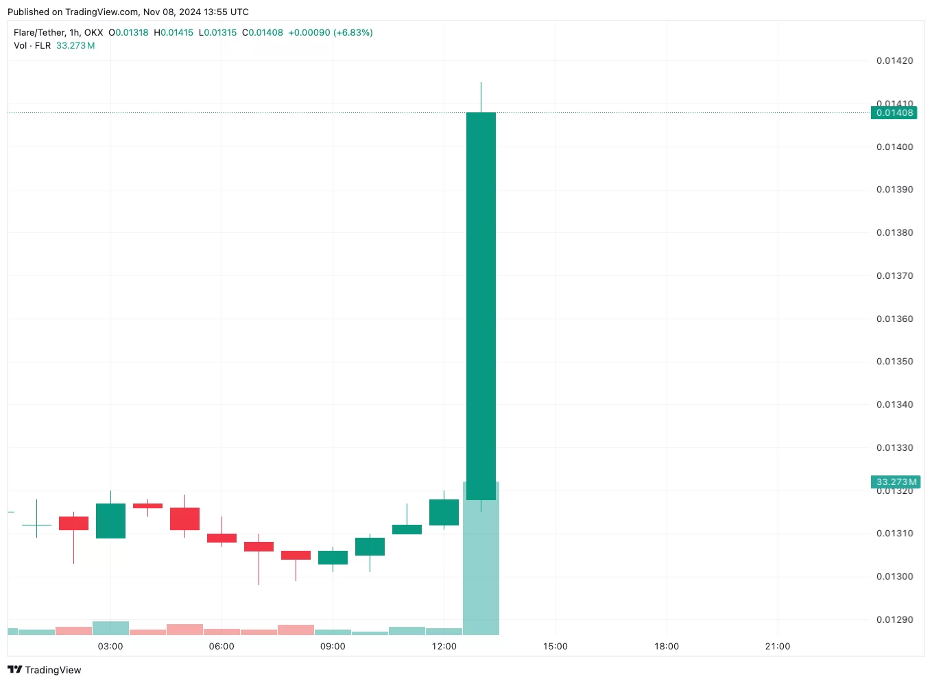 Popular Altcoin Announces New Program for Chinese Users, Price Reacts Positively! 2 Popular Altcoin Announces New Program for Chinese Users, Price Reacts Positively!