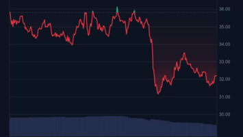 Whale Alert on Binance and Coinbase-Listed Altcoin: It May Have Sold Huge Amount