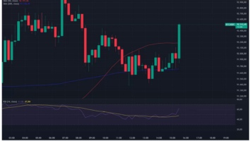 BREAKING NEWS: Critical US Nonfarm Payrolls and Unemployment Data Released, Delayed Due to Government Shutdown! Here's Bitcoin's (BTC) Initial Reaction!