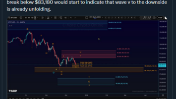 BTC Tests Critical K Level – Break Could Spark Selloff