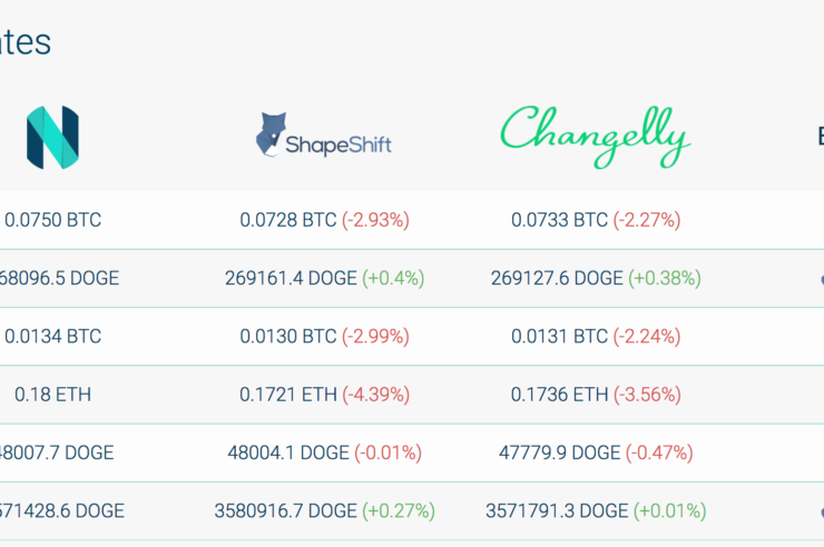 Nexchange Integration